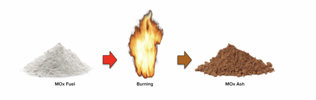 MOx Energy Fuel Burning Ash