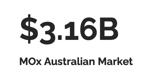 $3.16B MOx Energy Australian Market