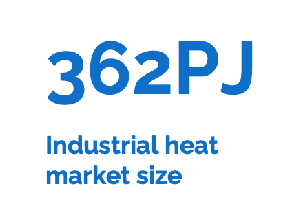 362PJ MOx Energy Industrial Heat Market Size