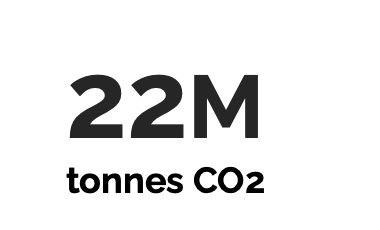 22M Tonnes CO2 MOx Energy